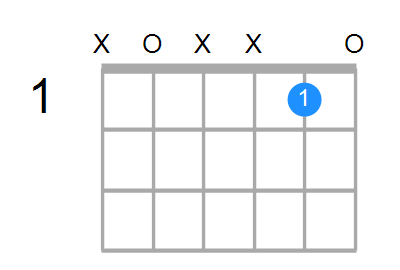C6/A Chord